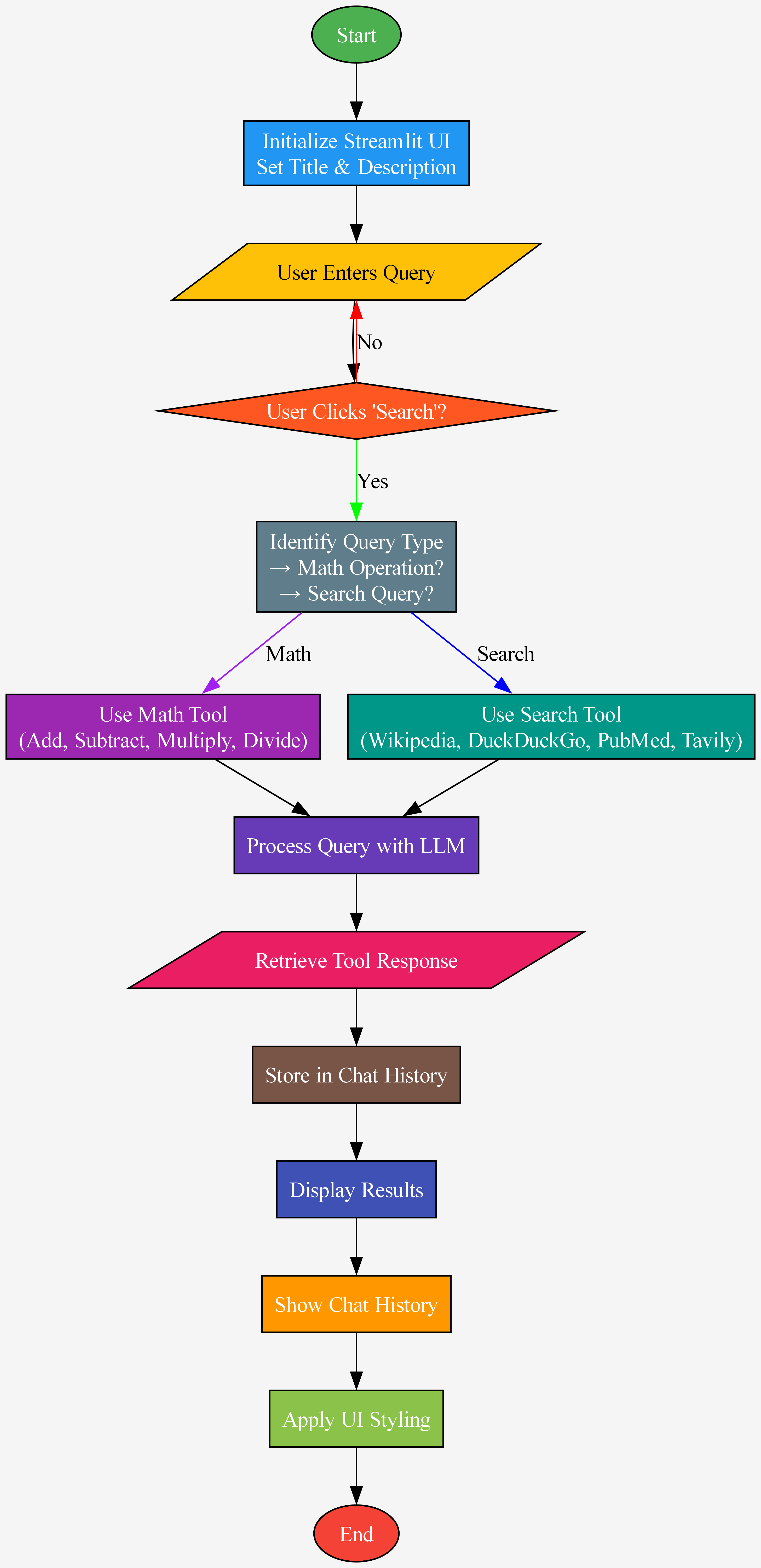 Sequence Flow