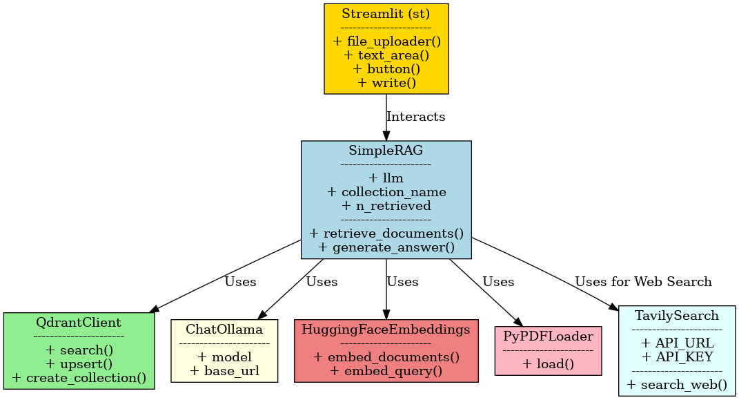 Class Diagram