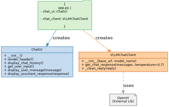 Class Diagram