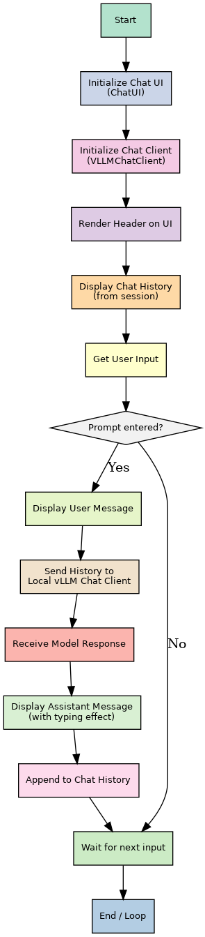 Sequence Flow